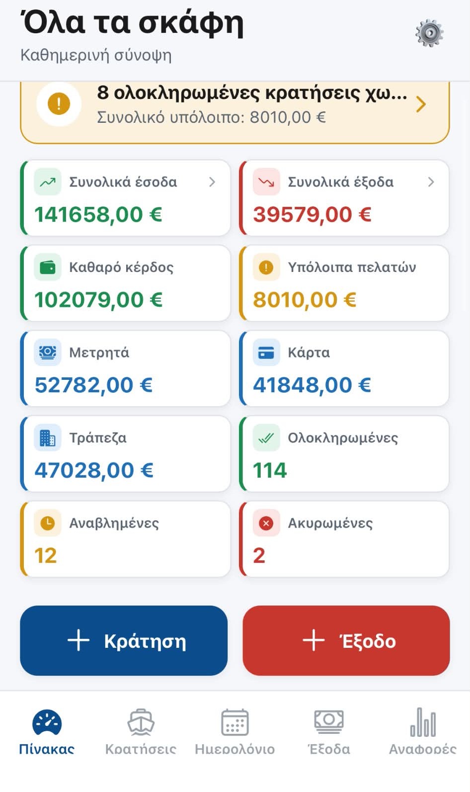 Ο πίνακας του Cruise Books με έσοδα, έξοδα, καθαρό κέρδος και υπόλοιπα πελατών